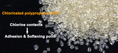 Adhesion and Softening Point of Chlorinated polypropylene CPP with Varying Chlorine Content